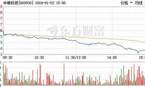 中粮科技股票值得长期持有吗多久(中粮科技股价多少)_https://www.gzyhshgzzx.com_上期能源_第1张