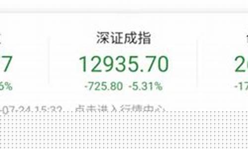 724股市直播(7乘24小时股市直播)_https://www.gzyhshgzzx.com_郑商所_第1张