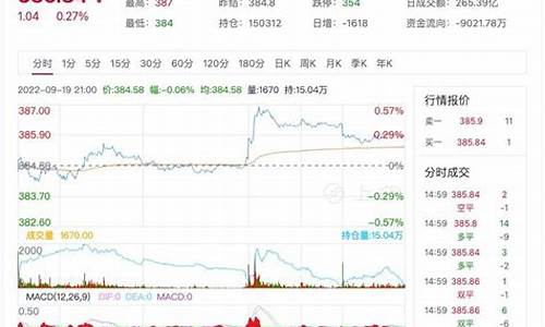 实时黄金期货交易直播(实时黄金期货交易直播在哪看)_https://www.gzyhshgzzx.com_中金所_第1张