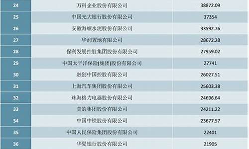 中国最赚钱的公司排名榜a股(全国最赚钱的公司排名榜)_https://www.gzyhshgzzx.com_广期所_第1张