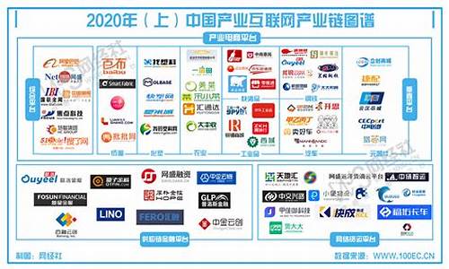 互联网服务行业上市公司(互联网服务上市公司龙头股票)_https://www.gzyhshgzzx.com_广期所_第1张