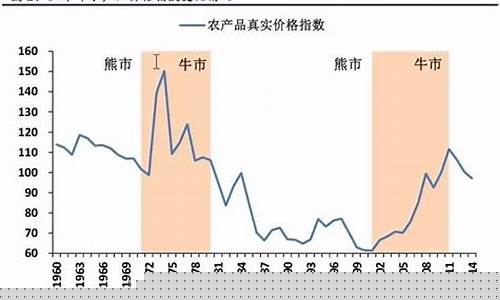 农作物价格走势图(今日玉米一斤价格表)_https://www.gzyhshgzzx.com_上期所_第1张