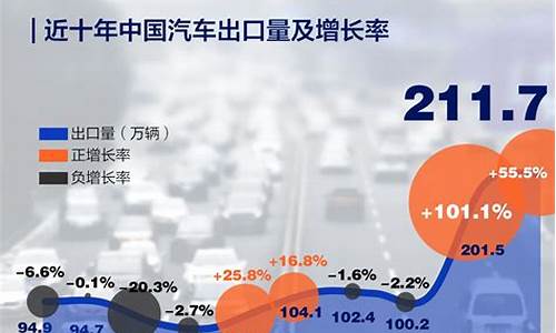 中国汽车出口国家排名(中国汽车出口)_https://www.gzyhshgzzx.com_大商所_第1张