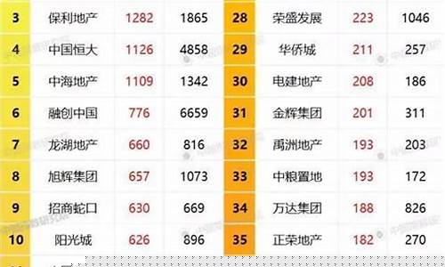 地产板块最新消息新闻报道(地产板块最新消息新闻报道图片)_https://www.gzyhshgzzx.com_上期能源_第1张
