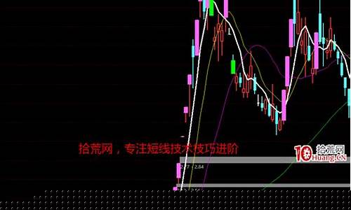 妖股走势图形分析(妖股形态图解)_https://www.gzyhshgzzx.com_中金所_第1张