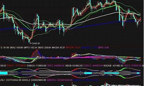 上海上证综合指数和韩国证券(请报上海上证综合指数的点位)_https://www.gzyhshgzzx.com_广期所_第1张