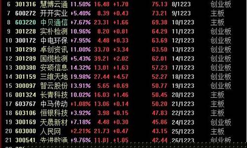 2023牛股涨幅排行(2023牛股涨幅排行下半年)_https://www.gzyhshgzzx.com_郑商所_第1张