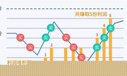 什么是网格交易(网格交易法那么稳为什么没人使用)_https://www.gzyhshgzzx.com_上期能源_第1张