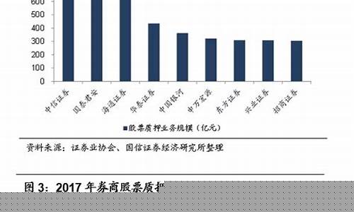 券商股票质押业务(券商股票质押业务什么意思)_https://www.gzyhshgzzx.com_中金所_第1张