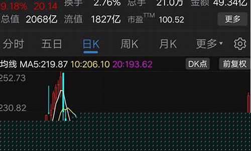 半导体股票最新消息新闻(美国半导体制裁最新消息新闻)_https://www.gzyhshgzzx.com_上期能源_第1张
