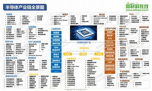 半导体大公司有哪些(半导体公司有哪些)_https://www.gzyhshgzzx.com_上期所_第1张