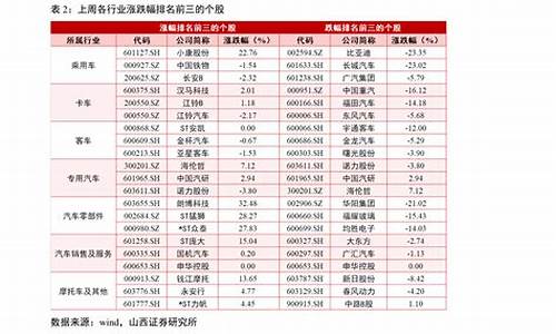 创业板股票代码几开头(创业板开户条件有哪些)_https://www.gzyhshgzzx.com_中金所_第1张