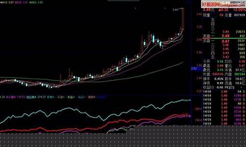 各板块指数代码880(880490板块指数)_https://www.gzyhshgzzx.com_中金所_第1张
