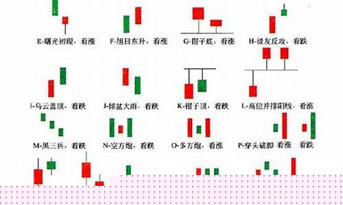 k线图中的各种指标(k线图标说明)_https://www.gzyhshgzzx.com_中金所_第1张