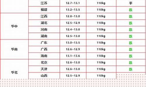 2023今日猪价毛猪价表冫(2022年一2023年猪价怎样)_https://www.gzyhshgzzx.com_郑商所_第1张