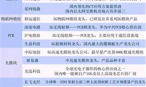半导体概念股一览表A股(半导体概念股票有哪些龙头股)_https://www.gzyhshgzzx.com_上期能源_第1张