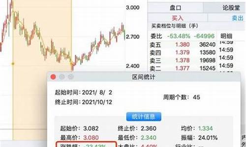 etf指数基金买卖技巧(etf指数基金买卖技巧详解)_https://www.gzyhshgzzx.com_上期所_第1张