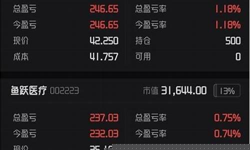 买股票在哪开户最好(买股票在哪开户最好呢)_https://www.gzyhshgzzx.com_中金所_第1张
