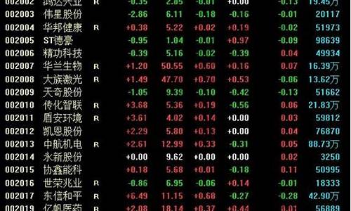 中小板股票代码大全(中小板股票一览表)_https://www.gzyhshgzzx.com_郑商所_第1张