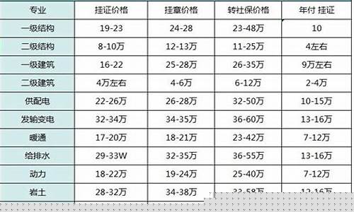 企业网络费用一年多少钱(企业网络收费标准)_https://www.gzyhshgzzx.com_广期所_第1张