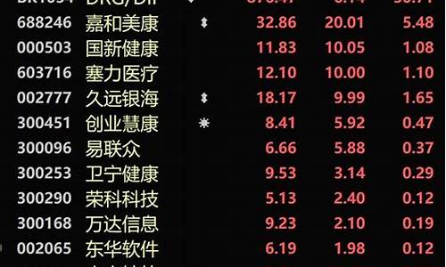 3一5元的好股票有哪几只(3元以内的股票)_https://www.gzyhshgzzx.com_上期所_第1张