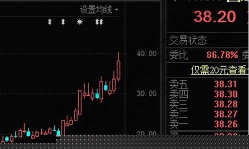 今天涨停股票表明天走势(今天涨停股票明天会怎样)_https://www.gzyhshgzzx.com_郑商所_第1张