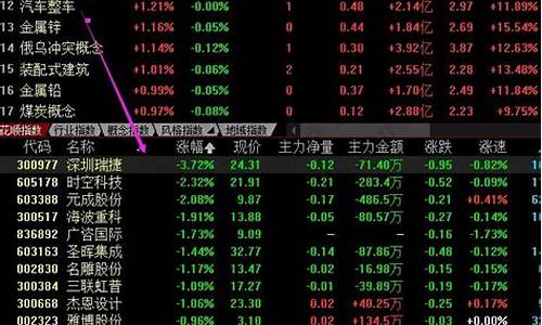 个股不跟板块涨的原因(股票不跟涨不跟跌什么意思)_广期所_第1张_财经网 个股不跟板块涨的原因(股票不跟涨不跟跌什么意思)_https://www.gzyhshgzzx.com_广期所_第1张