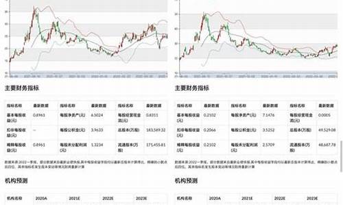 中国软件股票趋势预测(中国软件股票今天价格)_https://www.gzyhshgzzx.com_大商所_第1张