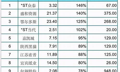 a股热门股票排行榜前十名(a股热搜榜)_https://www.gzyhshgzzx.com_广期所_第1张