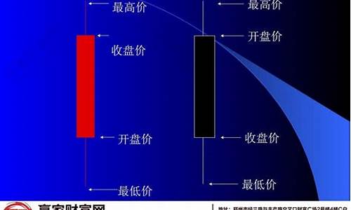 k线图上出现b是什么意思(k线图出现b是什么意思)_https://www.gzyhshgzzx.com_大商所_第1张