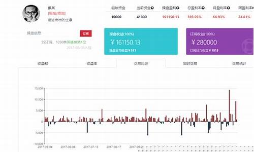 国内期货直播喊单是真的吗(期货喊单直播室)_https://www.gzyhshgzzx.com_中金所_第1张