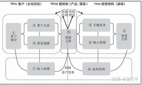 商业模式的分类(商业模式是设计出来的免费阅读)_https://www.gzyhshgzzx.com_中金所_第1张
