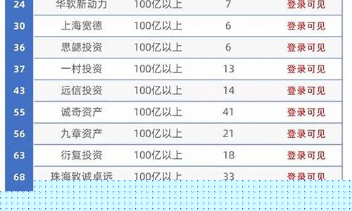 中国最好的私募基金(中国最好的私募基金排名)_https://www.gzyhshgzzx.com_郑商所_第1张