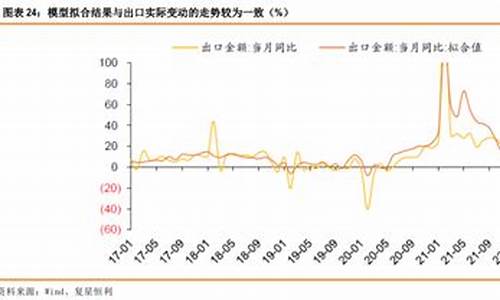 2021下半年出口(下半年出口形势)_https://www.gzyhshgzzx.com_广期所_第1张