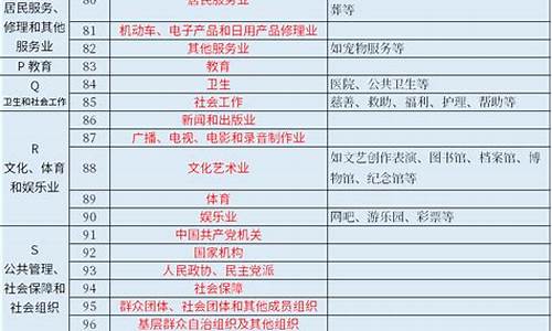 各类型股票代码(所有的股票代码)_https://www.gzyhshgzzx.com_大商所_第1张