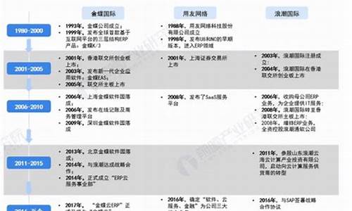 中国软件龙头企业是哪家(中国软件的龙头企业)_https://www.gzyhshgzzx.com_中金所_第1张