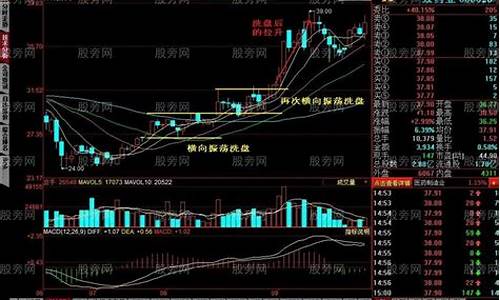 主力洗盘的16种手法(主力洗盘的16种手法图解)_https://www.gzyhshgzzx.com_中金所_第1张