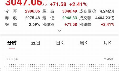 2万炒股多久能变20万股(2万炒股可以到10万吗一年)_https://www.gzyhshgzzx.com_郑商所_第1张