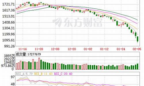 BK0984是什么股(bk0451是什么股票)_https://www.gzyhshgzzx.com_大商所_第1张