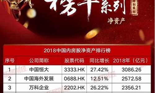 净资产50元以上的股票有哪些(净资产排名前五十名的股票)_https://www.gzyhshgzzx.com_广期所_第1张