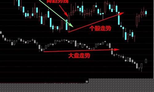 与大盘走势相反的板块(与大盘相反走势个股)_https://www.gzyhshgzzx.com_郑商所_第1张
