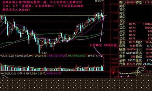 买股票最低多少钱起步(排名第一的炒股软件)_https://www.gzyhshgzzx.com_郑商所_第1张