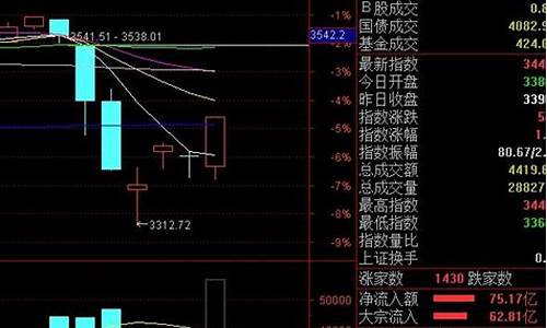 a股背后是谁在控制(a股背后的神秘力量)_https://www.gzyhshgzzx.com_大商所_第1张