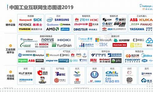 中国工业互联网平台排名前十(中国工业互联网)_https://www.gzyhshgzzx.com_上期能源_第1张