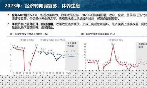 2023年经济环境最难(2023年经济会不会好转)_https://www.gzyhshgzzx.com_大商所_第1张