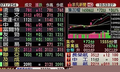5月11日股市直播今天(5月11日股市直播今天回放)_https://www.gzyhshgzzx.com_中金所_第1张