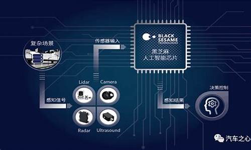 人工智能算力芯片龙头股票(人工智能芯片概念股)_https://www.gzyhshgzzx.com_上期所_第1张