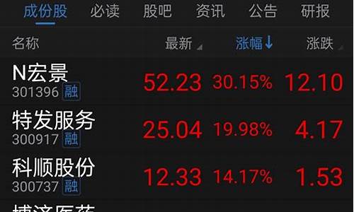 传媒属于科技股吗(传媒股是夕阳产业吗)_https://www.gzyhshgzzx.com_大商所_第1张