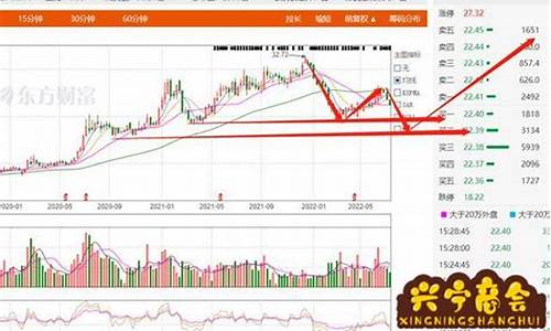 伊利股份k线技术分析(伊利股份k线图分析)_https://www.gzyhshgzzx.com_郑商所_第1张