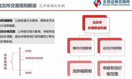 北交所优势(北交所优质股票)_https://www.gzyhshgzzx.com_广期所_第1张
